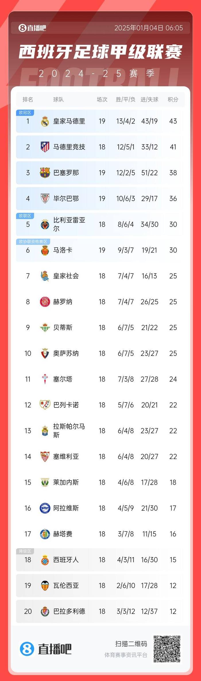 开云体育平台APP-马竞客场不败，稳居西甲领先位置！