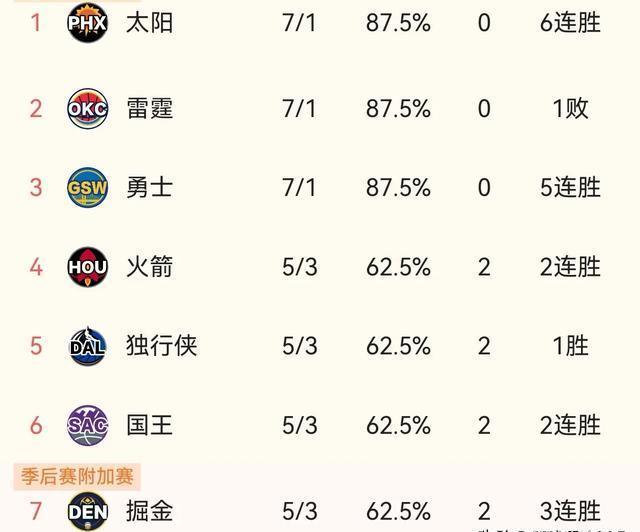 包含红蓝双方大战引人关注，比赛结果悬念迭起的词条