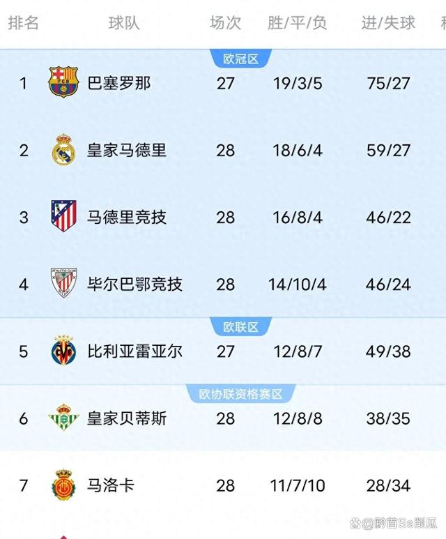 关于突发：皇马巴萨混战两队球迷爆发冲突的信息