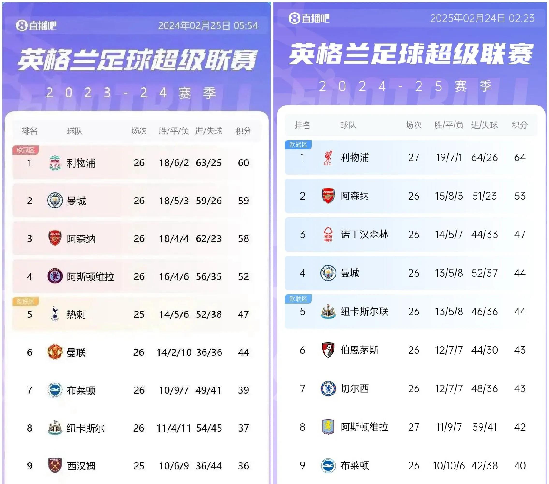 开云体育平台APP-曼联不敌利物浦，英超争冠形势变数大