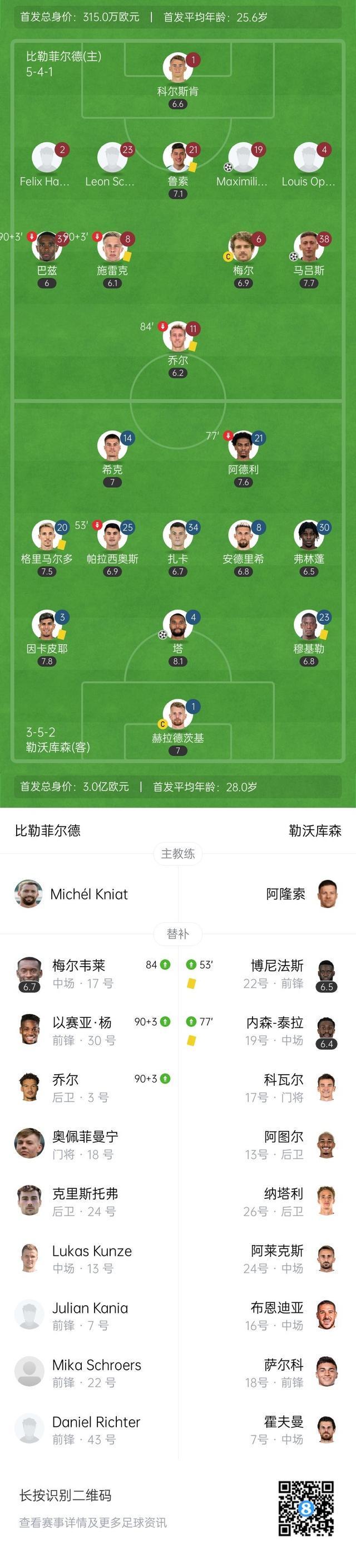 开云体育-勒沃库森对阵门兴格拉德巴赫，双方实力对比如何？的简单介绍
