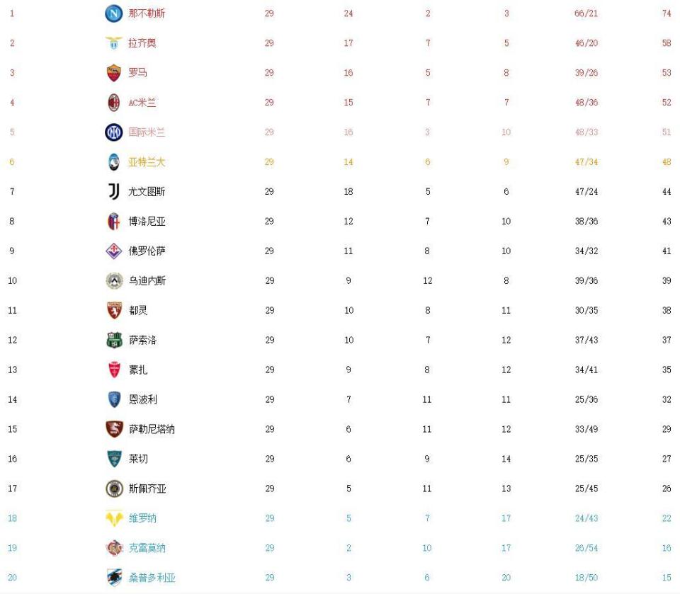 开云体育官网-拉齐奥客场逆转，积分榜上升的简单介绍