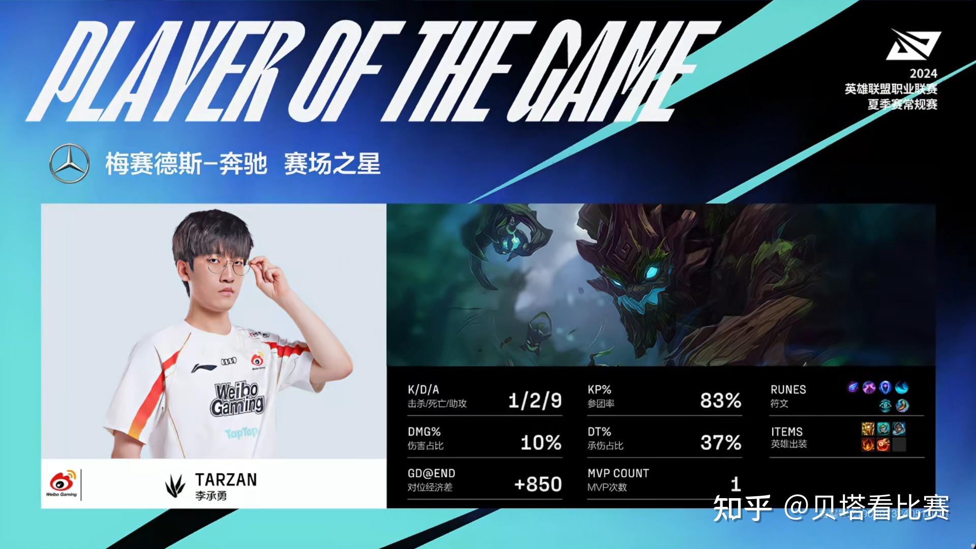 开云体育登录-包含TL碾压WBG，Tarzan团战一打五鏖战多局小组赛，技惊四座的词条