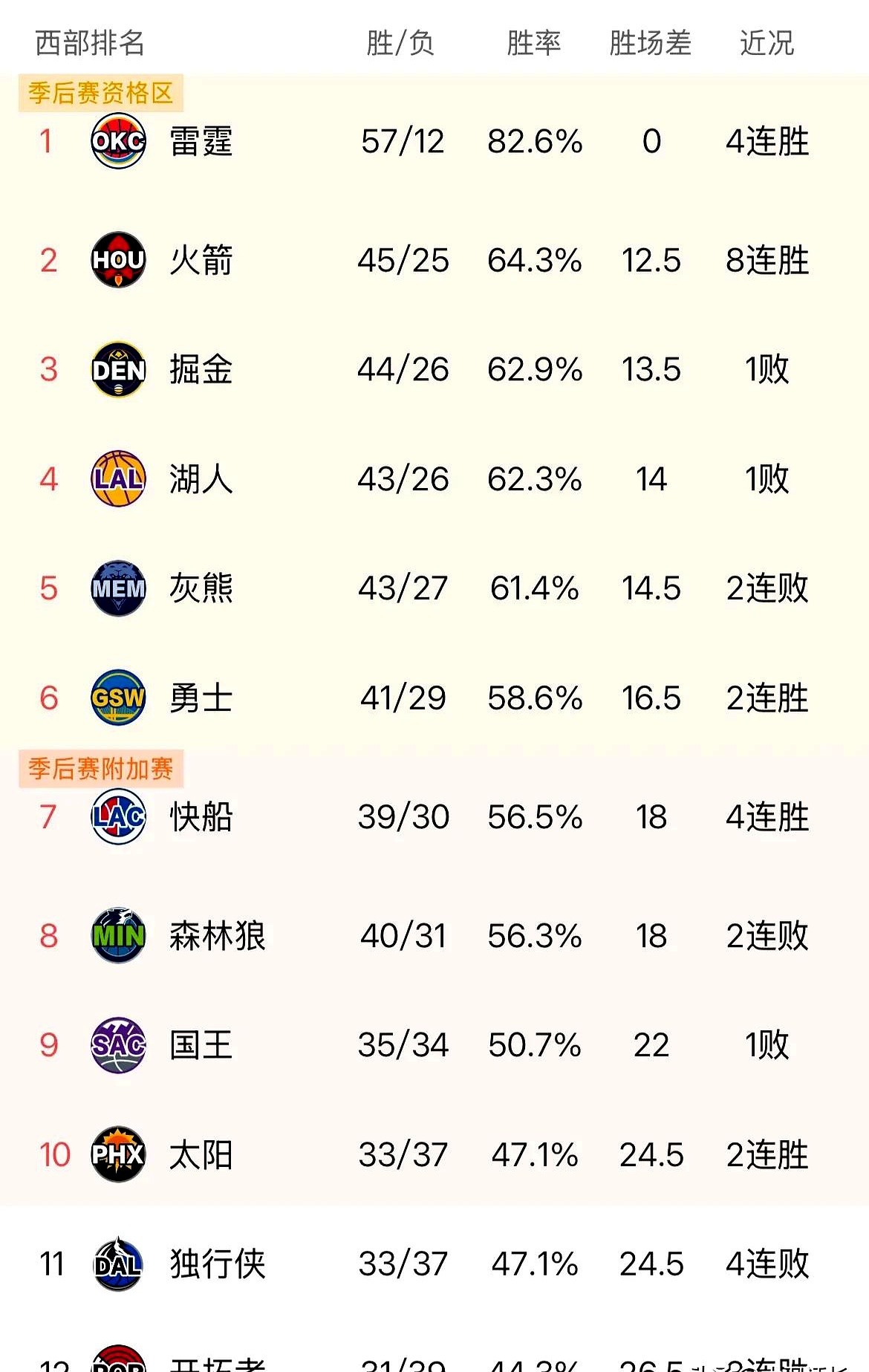 开云体育app-西部四强：勇士力压太阳晋级