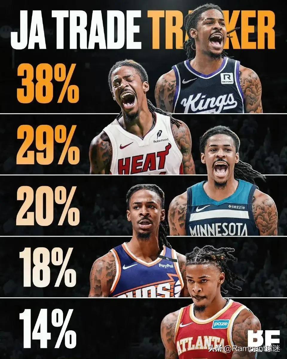 湖人轻取国王,莫兰特高光表现的简单介绍 湖人轻取国王,莫兰特高光表现的简单介绍